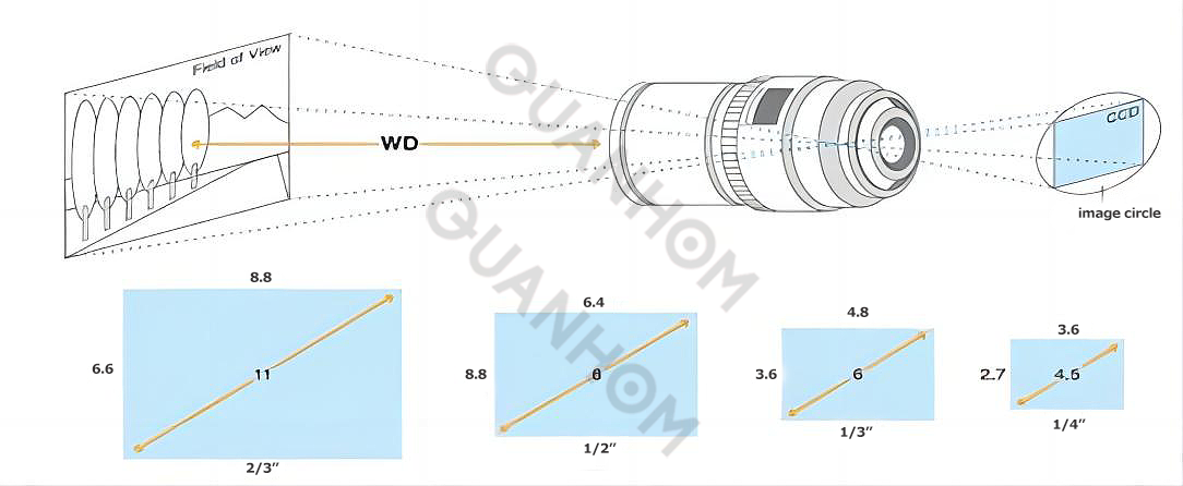 What is the sensor size？1.png