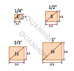 What is the sensor size？2.png