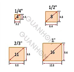 What is the sensor size？2.webp