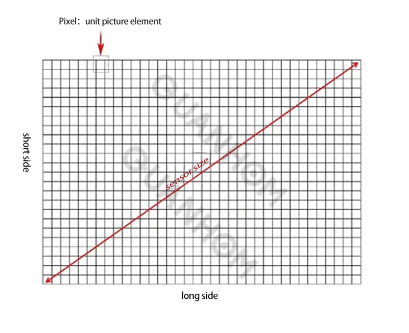 What is the sensor size？3.png