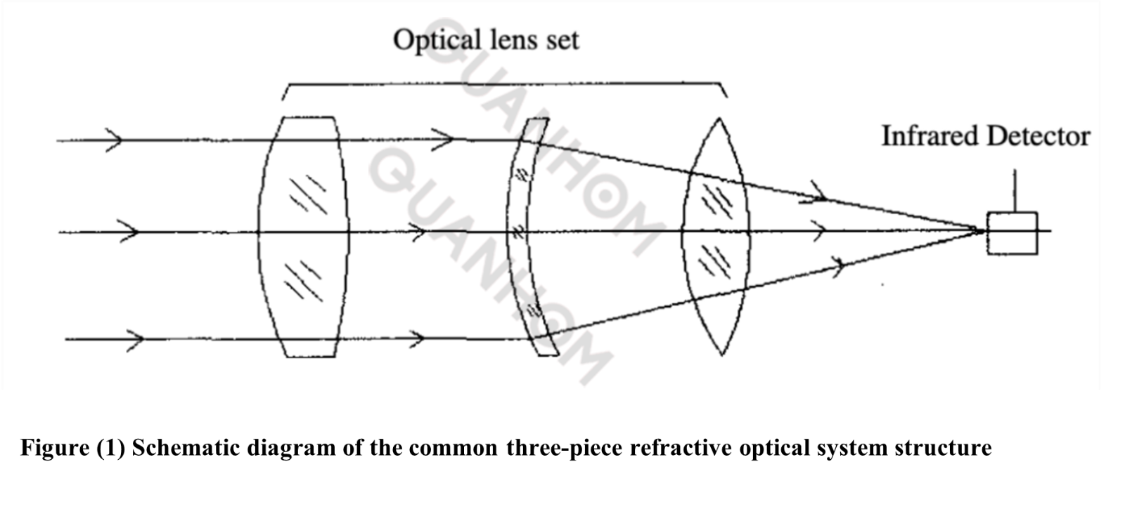 Infrared Optical System Structure1.png