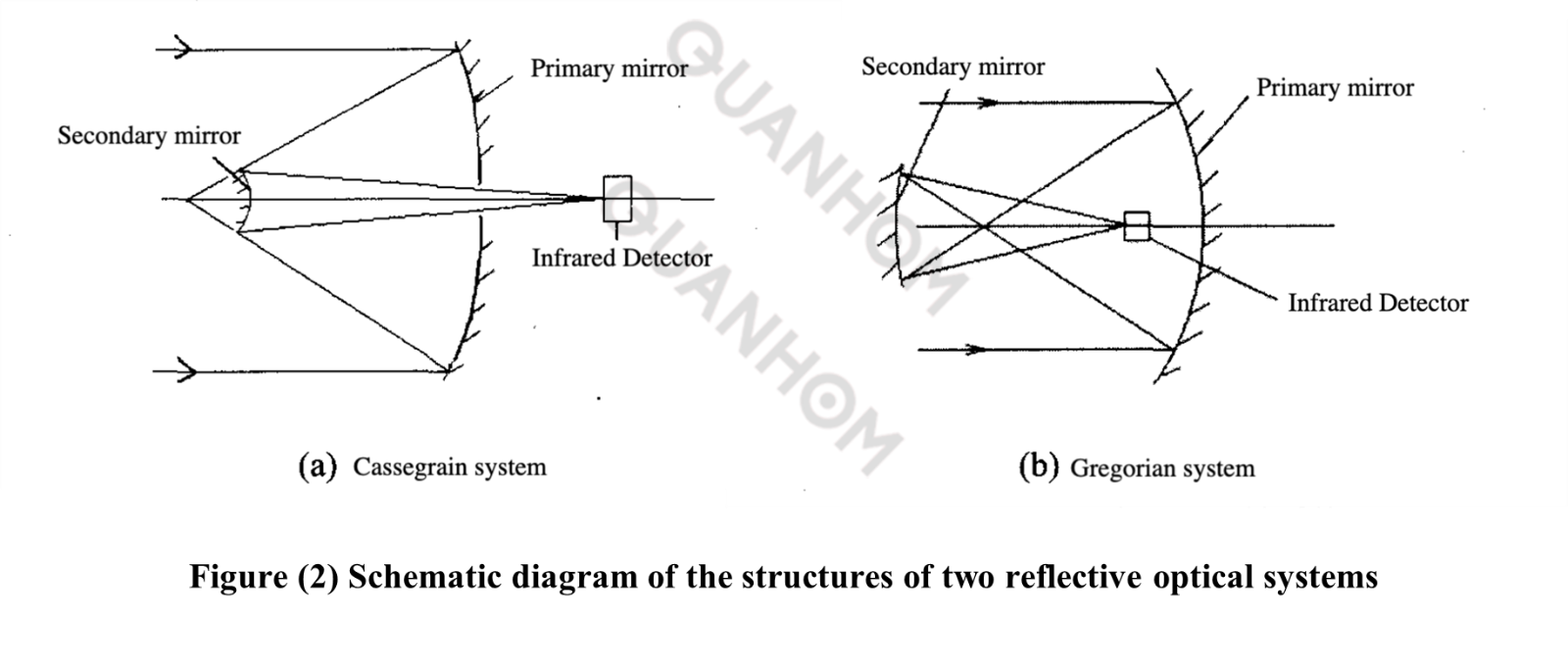 Infrared Optical System Structure2.png