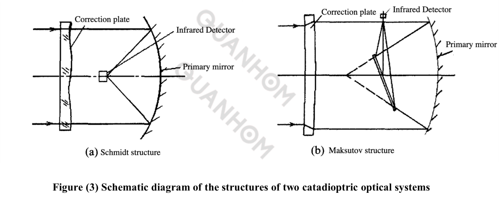 Infrared Optical System Structure3.png