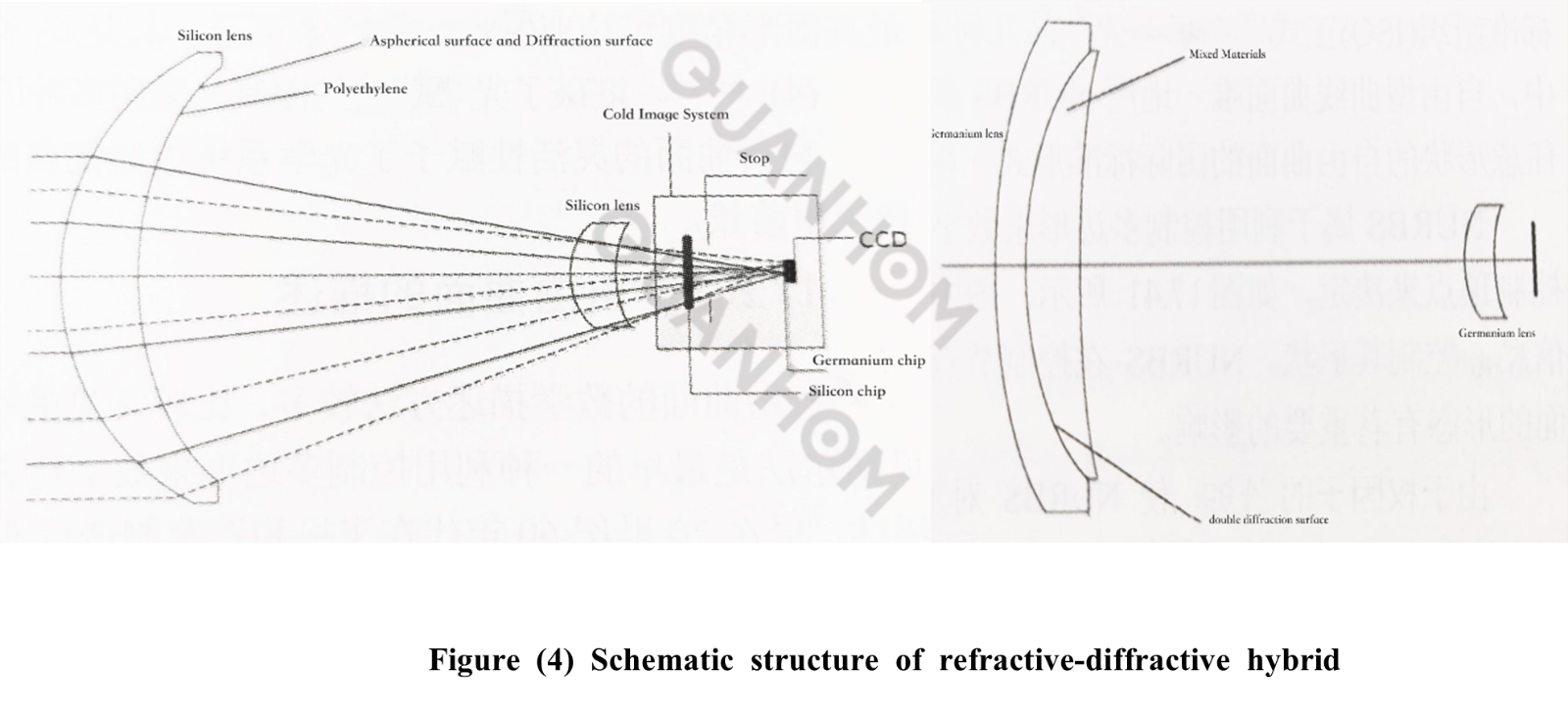 Infrared Optical System Structure4.png
