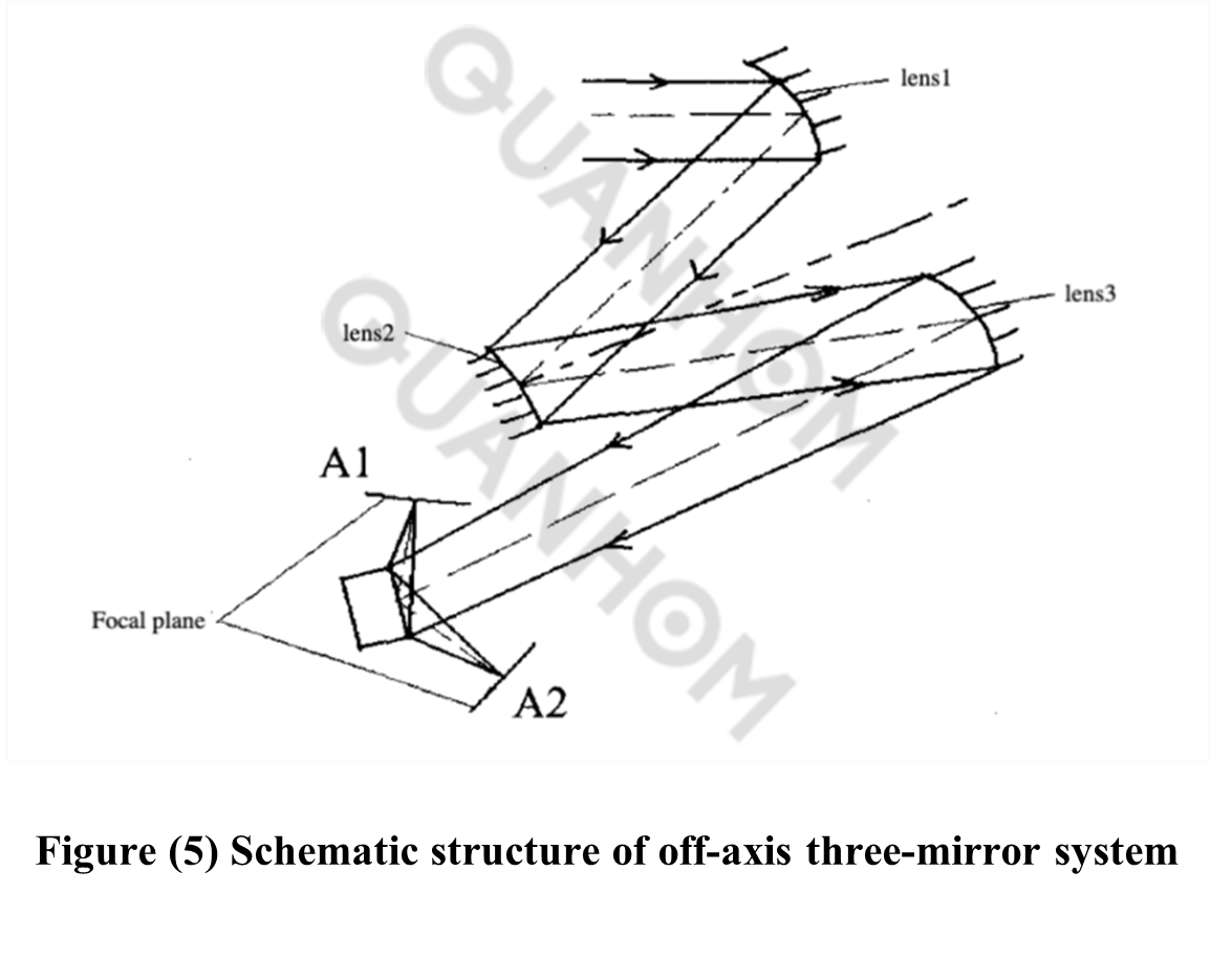 Infrared Optical System Structure5.png