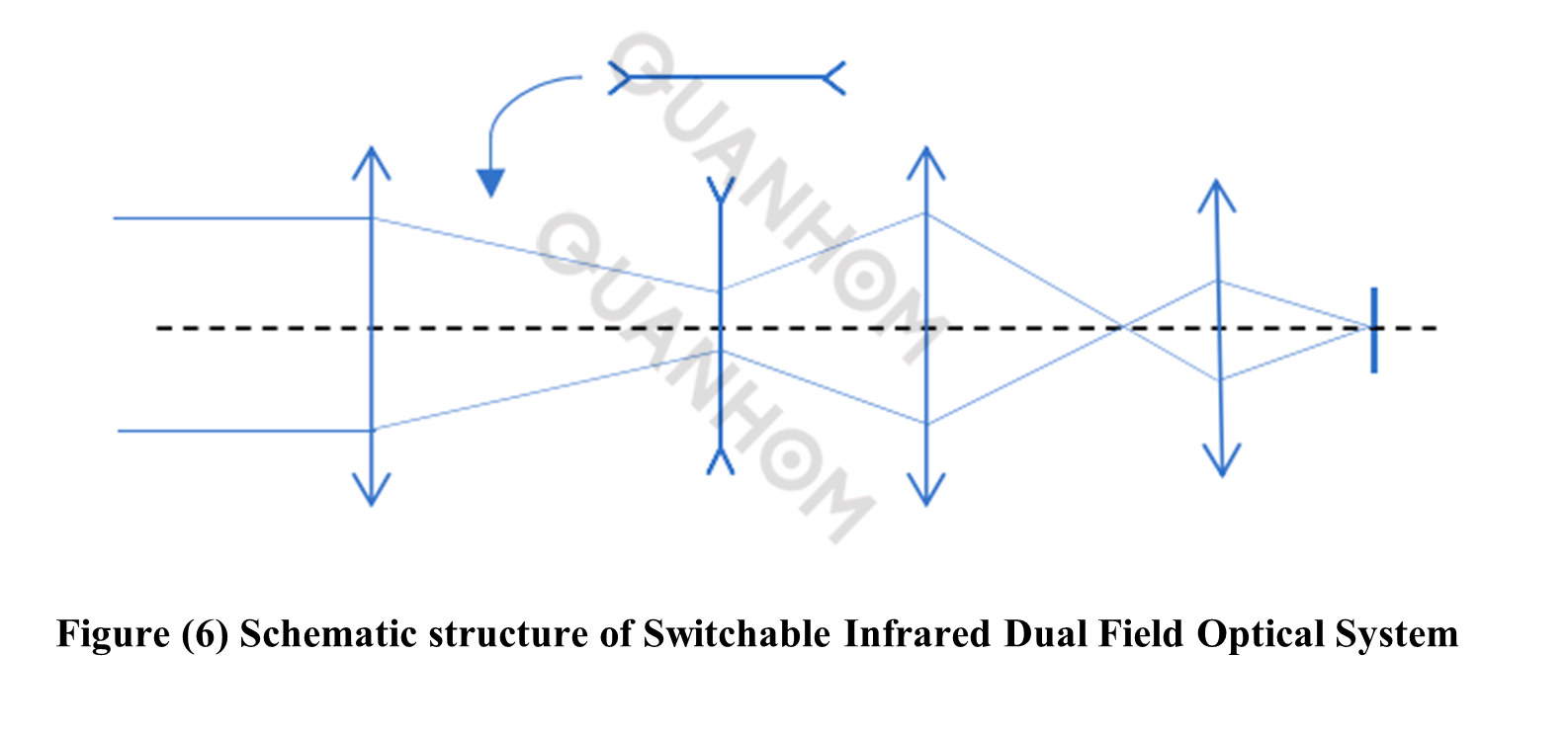 Infrared Optical System Structure6.png