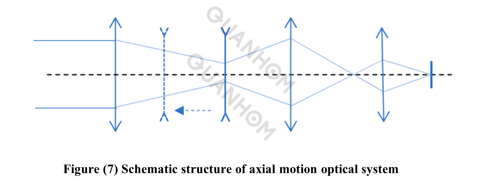 Infrared Optical System Structure7.png