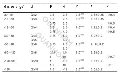 What are the general design principles of the mounting base of the infrared optical lens3.png