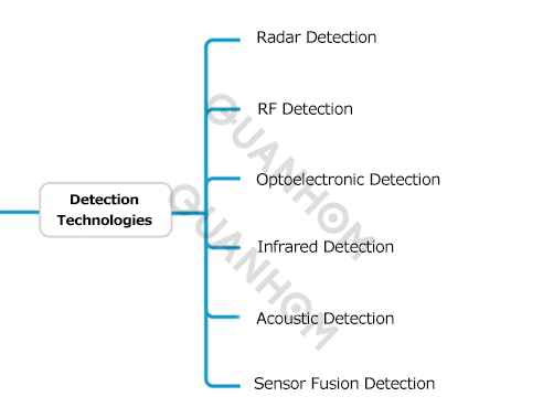 Introduction to Anti-UAV system and technology1.png