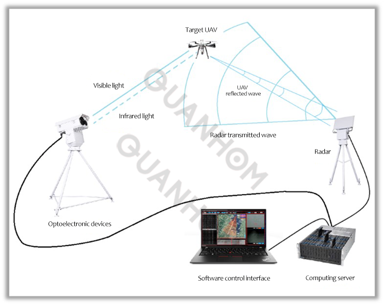 Introduction to Anti-UAV system and technology2.png