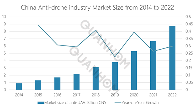 Introduction to Anti-UAV system and technology5.png