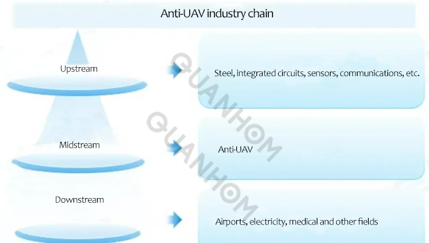 Introduction to Anti-UAV system and technology6.png