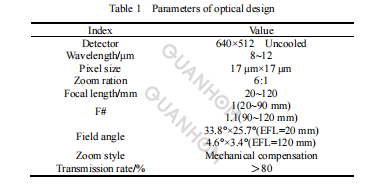 Design of High-resolution Long-wave Infrared Continuous Zoom Optical System2.png