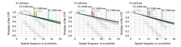 Design of High-resolution Long-wave Infrared Continuous Zoom Optical System6.png