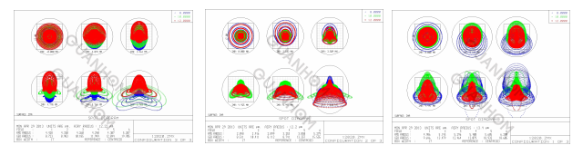 Design of High-resolution Long-wave Infrared Continuous Zoom Optical System7.png