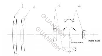 A Novel Step-Zoom LWIR Dual Field-of-View Optical System Design1.png