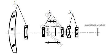 A Novel Step-Zoom LWIR Dual Field-of-View Optical System Design2.png