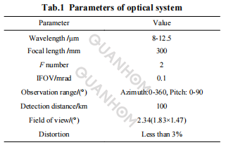 Design and Realization of Light and Small Long-wave Infrared Optical System2.png